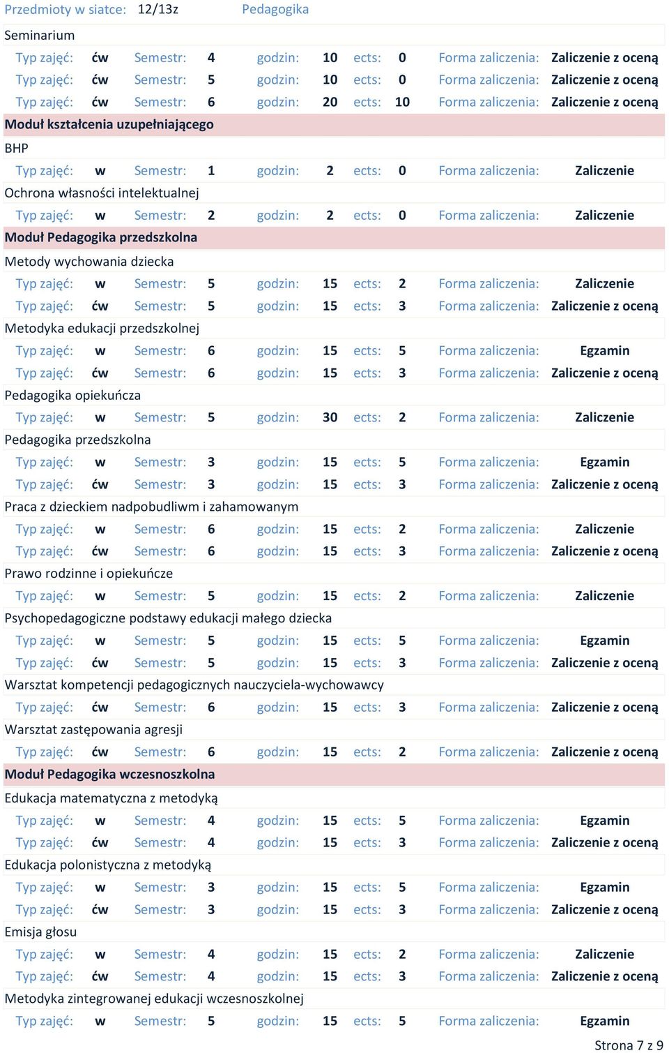 godzin: 30 ects: 2 Forma zaliczenia: Zaliczenie w Semestr: 3 godzin: 15 ects: 5 Forma zaliczenia: Egzamin Praca z dzieckiem nadpobudliwm i zahamowanym Prawo rodzinne i opiekuńcze w Semestr: 6 godzin: