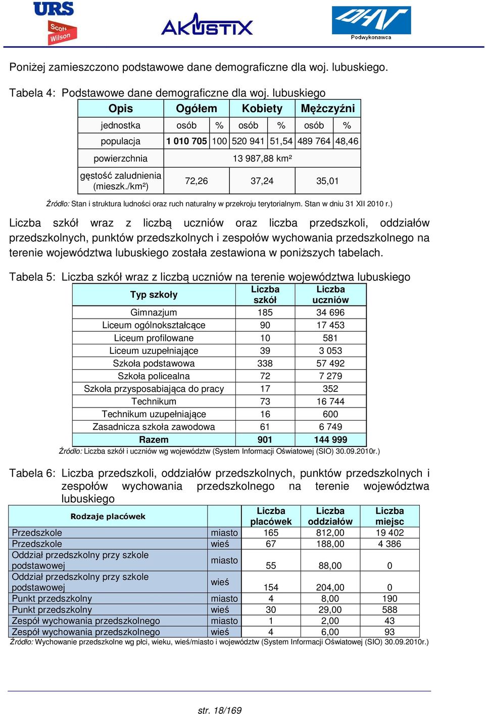 /km²) 13 987,88 km² 72,26 37,24 35,01 Źródło: Stan i struktura ludności oraz ruch naturalny w przekroju terytorialnym. Stan w dniu 31 XII 2010 r.