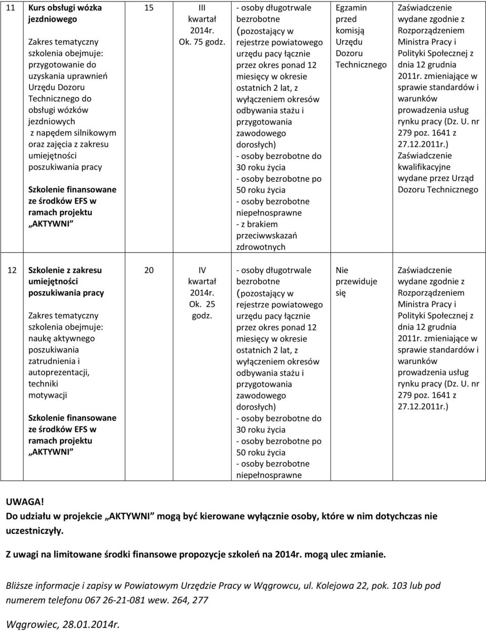 techniki motywacji 20 IV Ok. 25 - osoby UWAGA! Do udziału w projekcie mogą być kierowane wyłącznie osoby, które w nim dotychczas nie uczestniczyły.