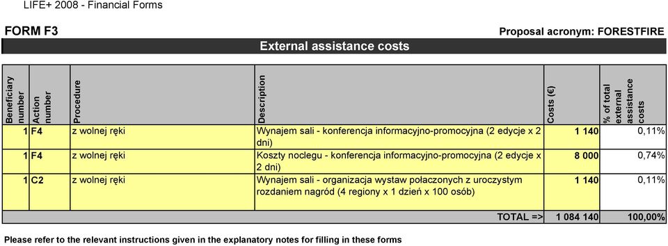 C2 z wolnej ręki Wynajem sali - organizacja wystaw połaczonych z uroczystym rozdaniem nagród (4 regiony x 1