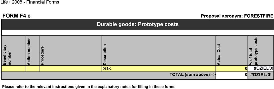 Prototype Action Actual Cost