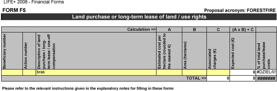 compensation Estimated cost per hectare (rounded to the nearest ) Area
