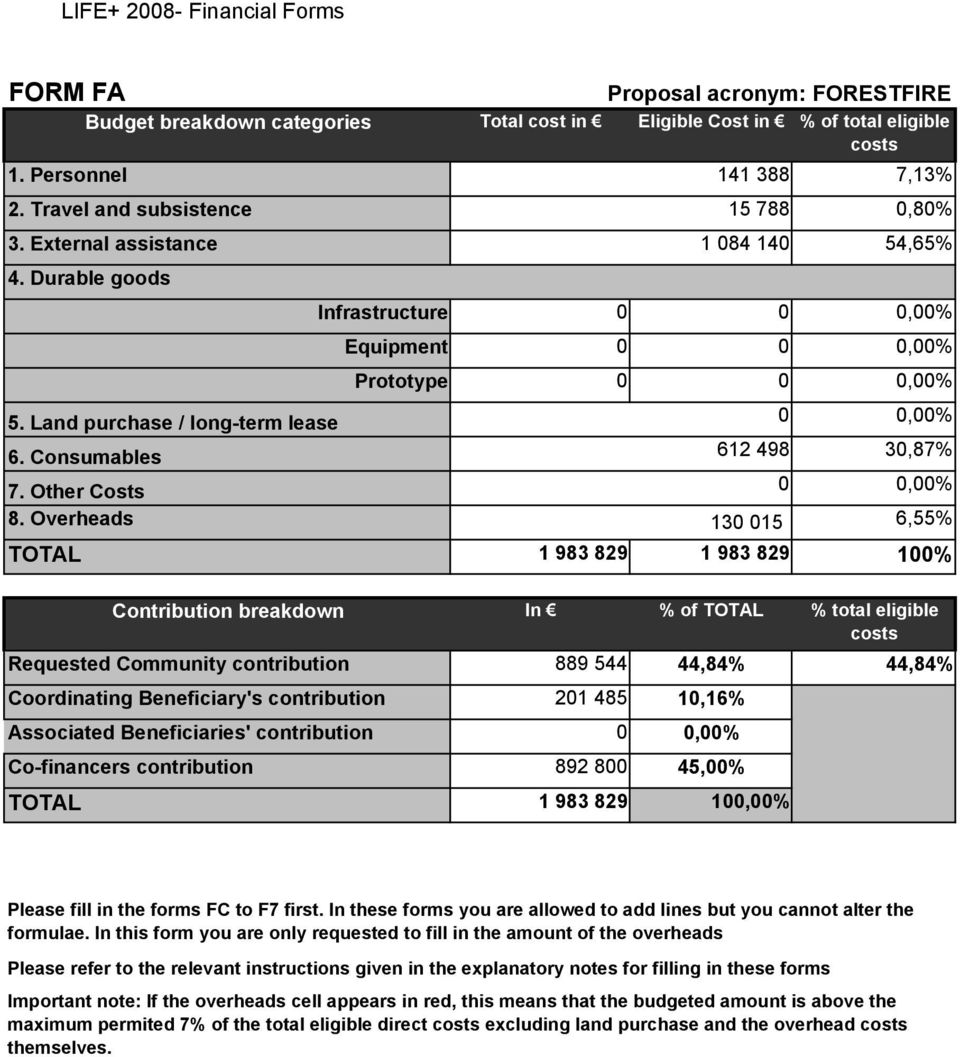 Other Costs 0 0,00% 8. Overheads 130 015 6,55% TOTAL 1 983 829 1 983 829 100% #ADR!