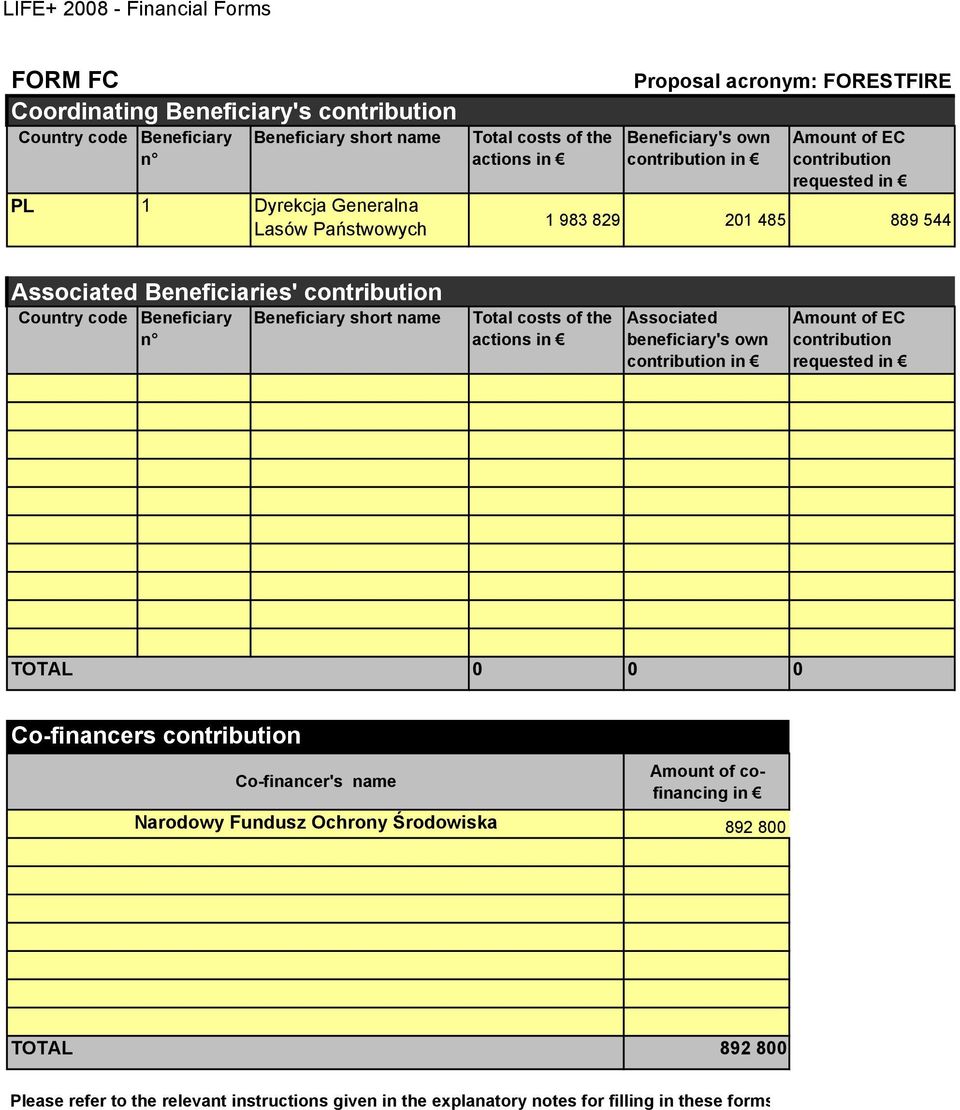 code n short name Total of the actions in Associated beneficiary's own contribution in Amount of EC contribution requested in TOTAL