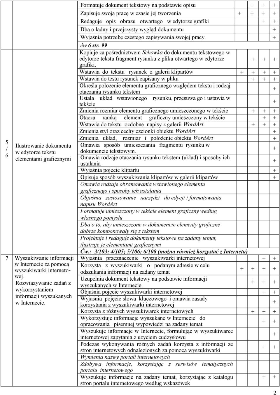 Formatuje dokument tekstowy na podstawie opisu Zapisuje swoją pracę w czasie jej tworzenia Redaguje opis obrazu otwartego w edytorze grafiki Dba o ładny i przejrzysty wygląd dokumentu Wyjaśnia
