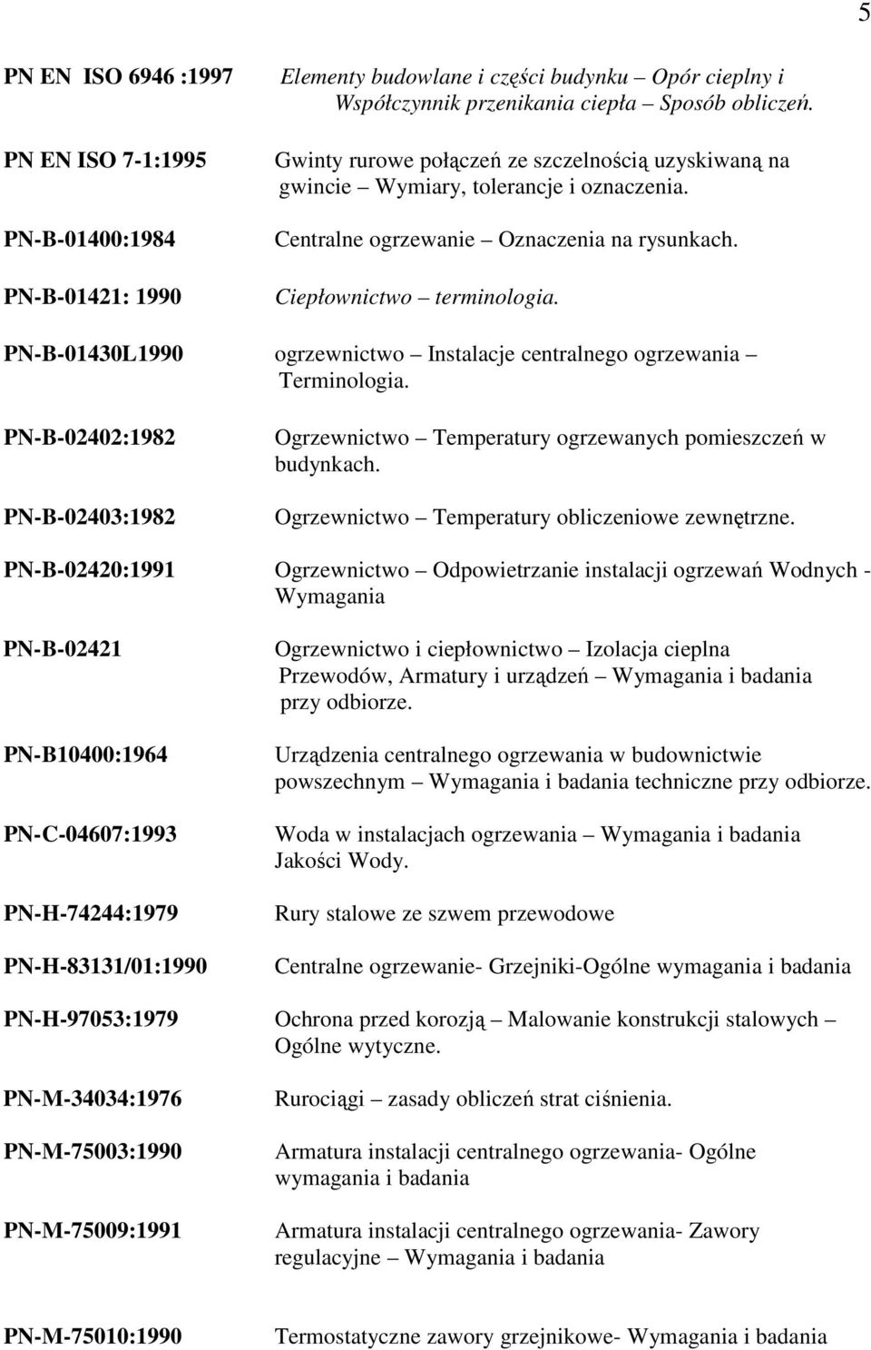 Ciepłownictwo terminologia. PN-B-01430L1990 ogrzewnictwo Instalacje centralnego ogrzewania Terminologia. PN-B-02402:1982 PN-B-02403:1982 Ogrzewnictwo Temperatury ogrzewanych pomieszczeń w budynkach.