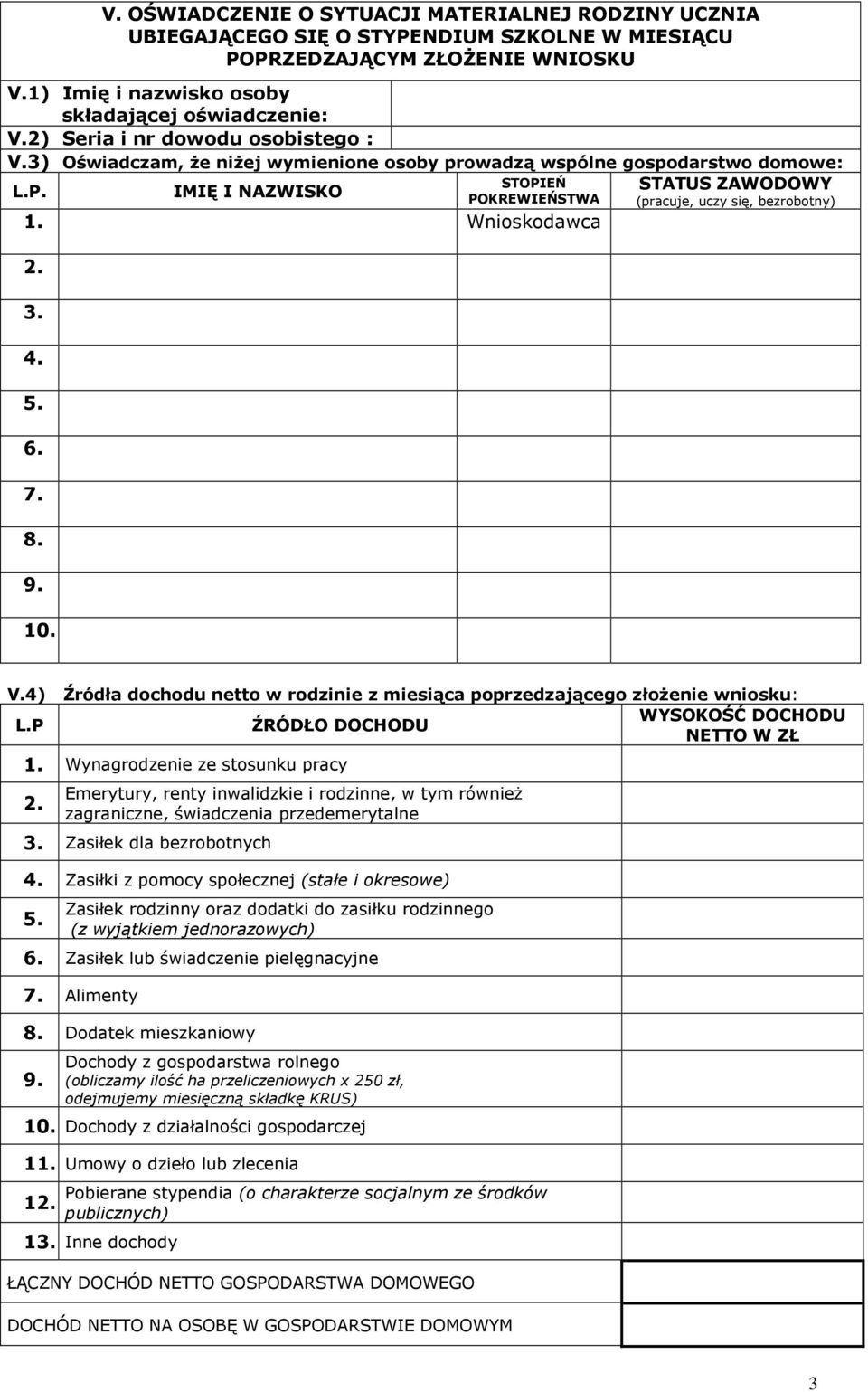 STATUS ZAWODOWY (pracuje, uczy się, bezrobotny) V.4) Źródła dochodu netto w rodzinie z miesiąca poprzedzającego złożenie wniosku: WYSOKOŚĆ DOCHODU L.P ŹRÓDŁO DOCHODU NETTO W ZŁ 1.