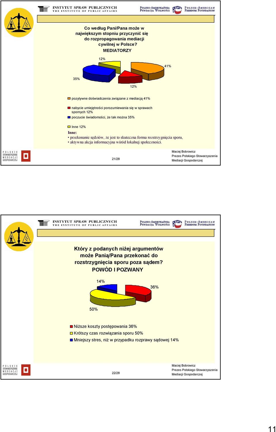 można 35% Inne 12% Inne: przekonanie sędziów, że jest to skuteczna forma rozstrzygnięcia sporu, aktywna akcja informacyjna wśród lokalnej społeczności.
