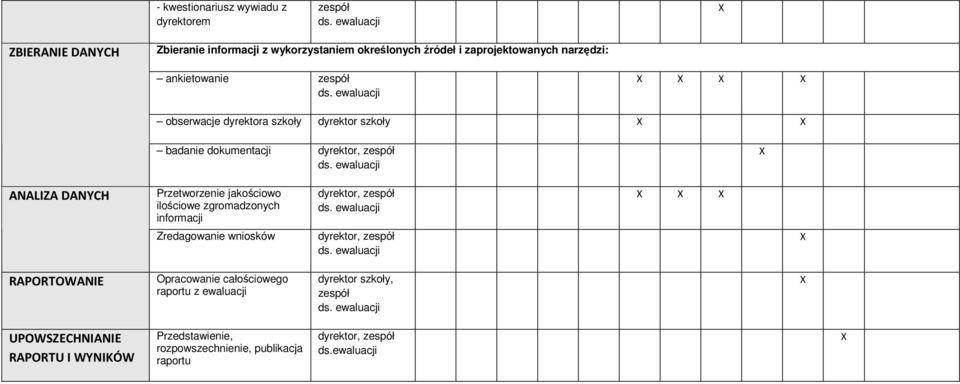 ewaluacji X X X X obserwacje dyrektora szkoły dyrektor szkoły X X badanie dokumentacji dyrektor, zespół ds.