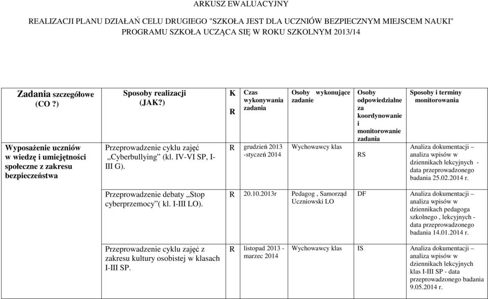 wykonywana grudzeń 2013 -styczeń 2014 wykonujące Wychowawcy klas koordynowane S Anal dokumentacj dzennkach lekcyjnych - data przeprowadzonego badana 25.02.2014 r.