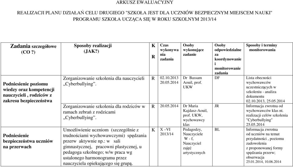 Zorganzowane szkolena dla rodzców w ramach zebrań z rodzcam Cyberbullyng. Umożlwene ucznom (szczególne z trudnoścam wychowawczym) spędna przerw aktywne np.