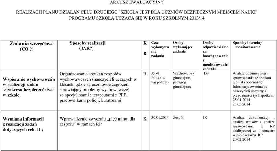 ) Organzowane spotkań zespołów wychowawczych (nauczycel uczących w klasach, gdze są ucznowe grożen sprawający problemy wychowawcze) ze specjalstam : terapeutam z PPP, pracownkam polcj, kuratoram