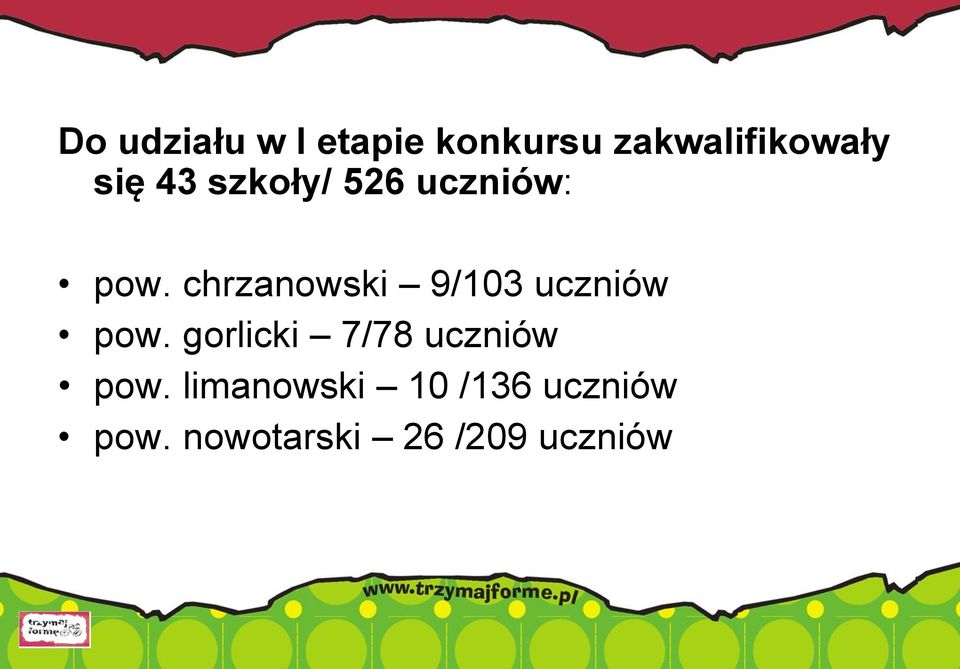 chrzanowski 9/103 uczniów 1 pow.