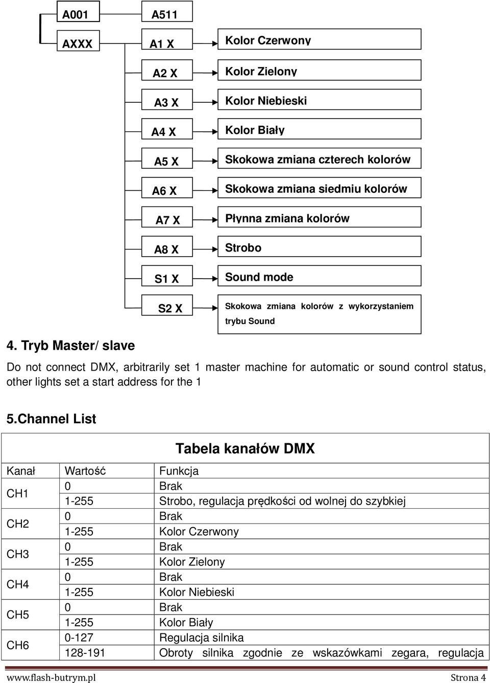 Tryb Master/ slave Do not connect DMX, arbitrarily set 1 master machine for automatic or sound control status, other lights set a start address for the 1 5.