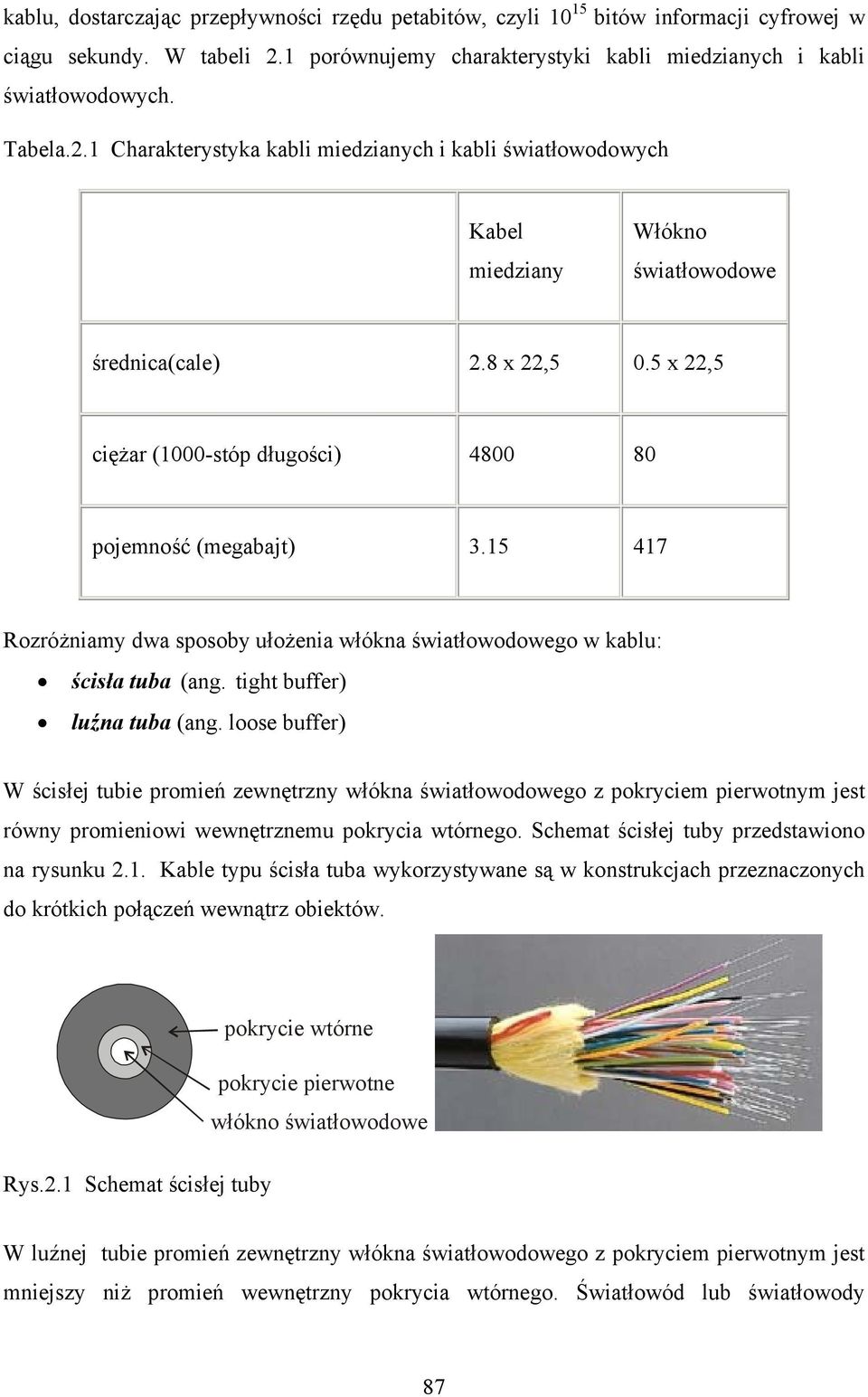 8 x 22,5 0.5 x 22,5 ciężar (1000-stóp długości) 4800 80 pojemność (megabajt) 3.15 417 Rozróżniamy dwa sposoby ułożenia włókna światłowodowego w kablu: ścisła tuba (ang. tight buffer) luźna tuba (ang.