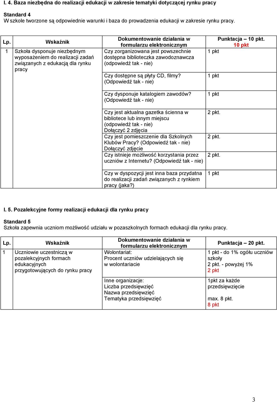 zawodoznawcza (odpowiedź tak - nie) Czy dostępne są płyty CD, filmy? (Odpowiedź tak - nie) Czy dysponuje katalogiem zawodów?