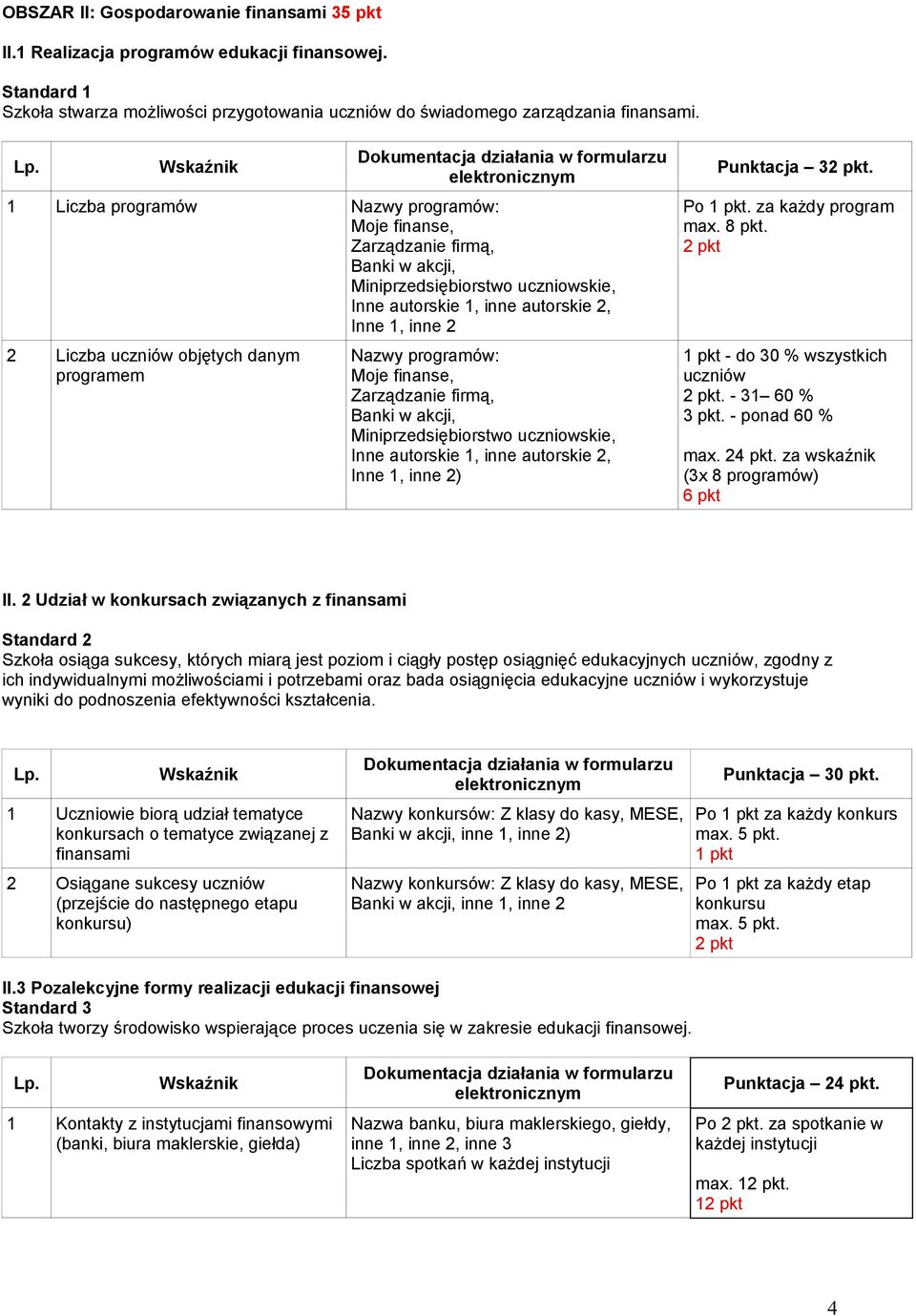 danym programem Nazwy programów: Moje finanse, Zarządzanie firmą, Banki w akcji, Miniprzedsiębiorstwo uczniowskie, Inne autorskie 1, inne autorskie 2, Inne 1, inne 2) Punktacja 3. Po.