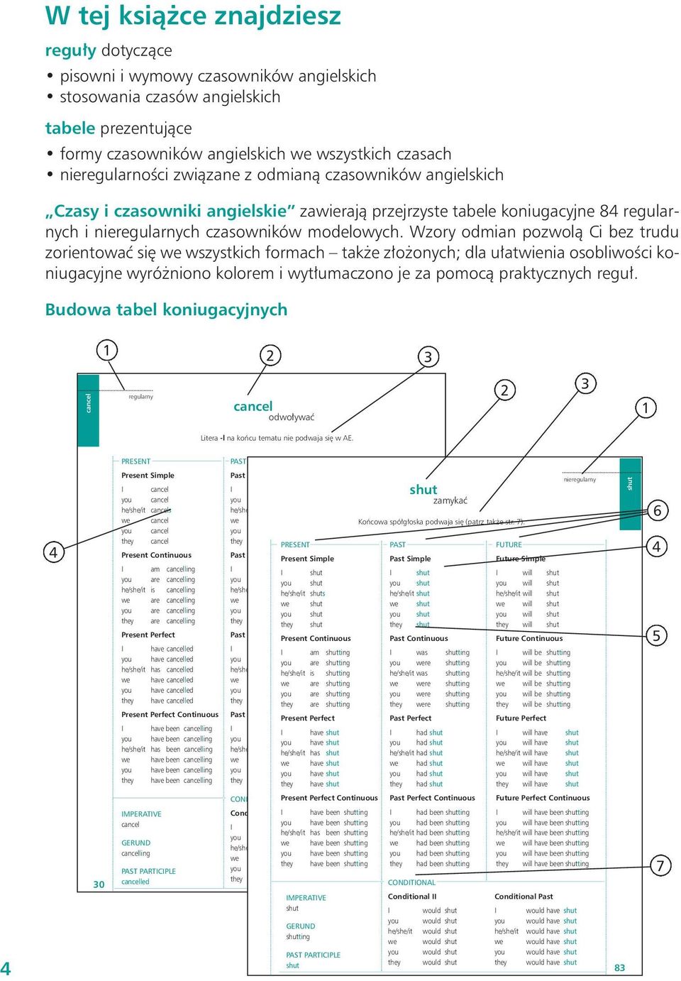 Wzory odmian pozwolà Ci bez trudu zorientowaç si we wszystkich formach tak e z o onych; dla u atwienia osobliwoêci koniugacyjne wyró niono kolorem i wyt umaczono je za pomocà praktycznych regu.