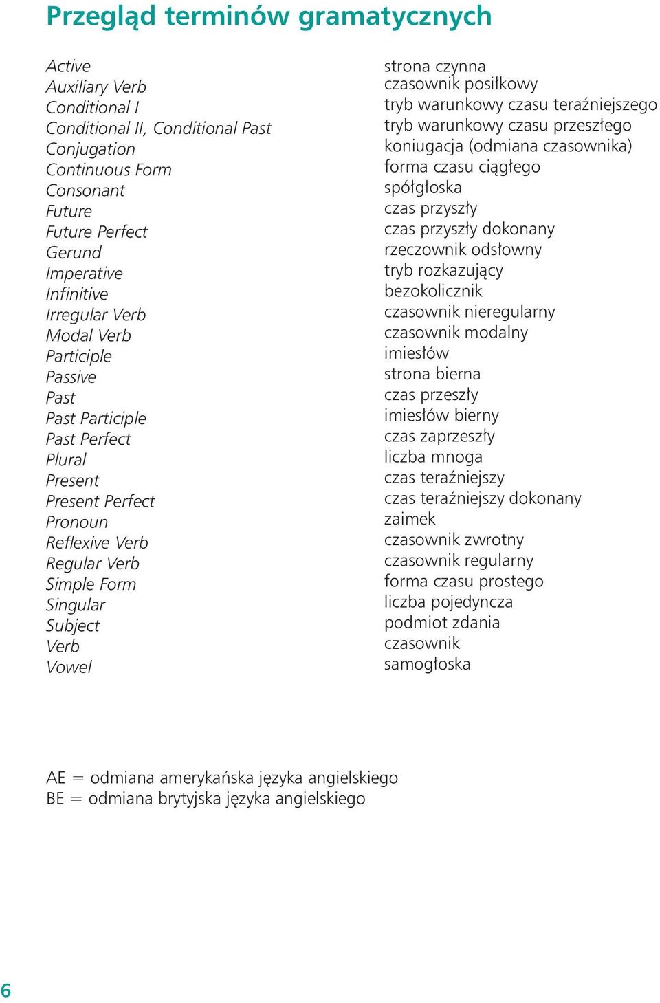 posi kowy tryb warunkowy czasu teraêniejszego tryb warunkowy czasu przesz ego koniugacja (odmiana czasownika) forma czasu ciàg ego spó g oska czas przysz y czas przysz y dokonany rzeczownik ods owny