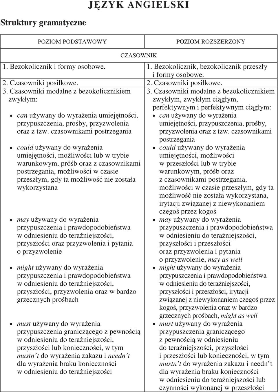 czasownikami postrzegania could u ywany do wyra enia umiej tno ci, mo liwo ci lub w trybie warunkowym, pró b oraz z czasownikami postrzegania, mo liwo ci w czasie przeszłym, gdy ta mo liwo nie