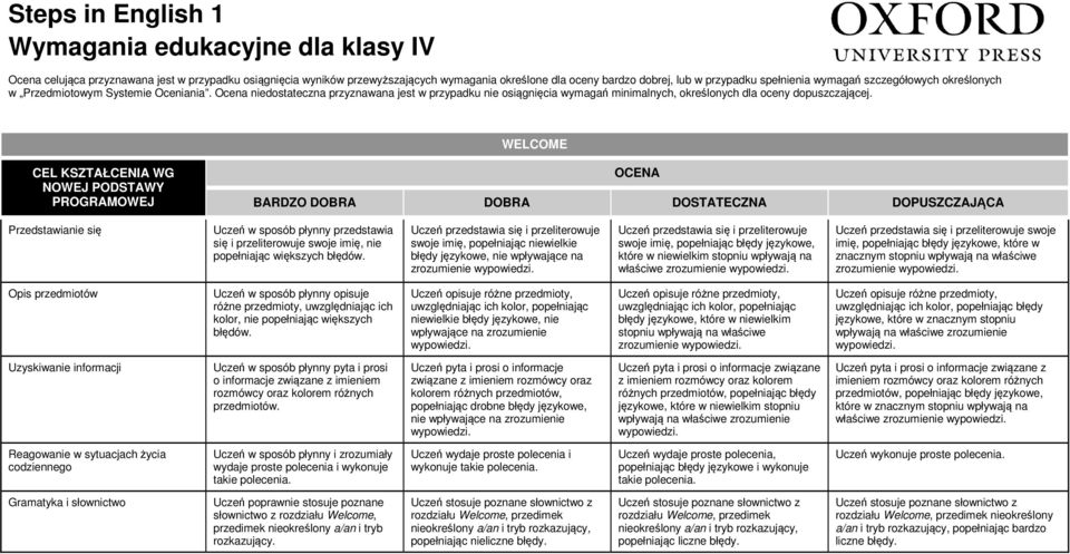 Ocena niedostateczna przyznawana jest w przypadku nie osiągnięcia wymagań minimalnych, określonych dla oceny dopuszczającej.