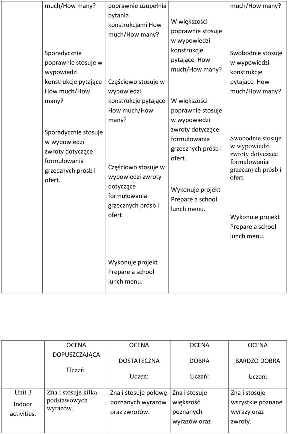 stosuje w zwroty dotyczące grzecznych prósb i ofert. stosuje konstrukcje pytające How much/how many? stosuje grzecznych prósb i ofert.