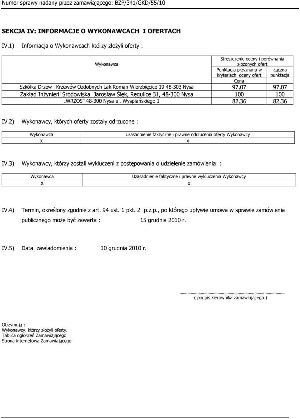 Roman Wierzbięcice 19 48-303 Nysa 97,07 97,07 Zakład Inżynierii Środowiska Jarosław Ślęk, Regulice 31, 48-300 Nysa 100 100 WRZOS 48-300 Nysa ul. Wyspiańskiego 1 82,36 82,36 IV.