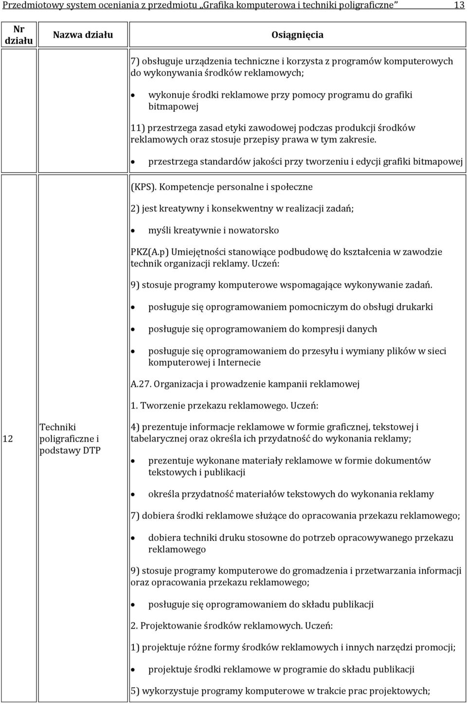 przestrzega standardów jakości przy tworzeniu i edycji grafiki bitmapowej 2) jest kreatywny i konsekwentny w realizacji zadań; myśli kreatywnie i nowatorsko PKZ(A.