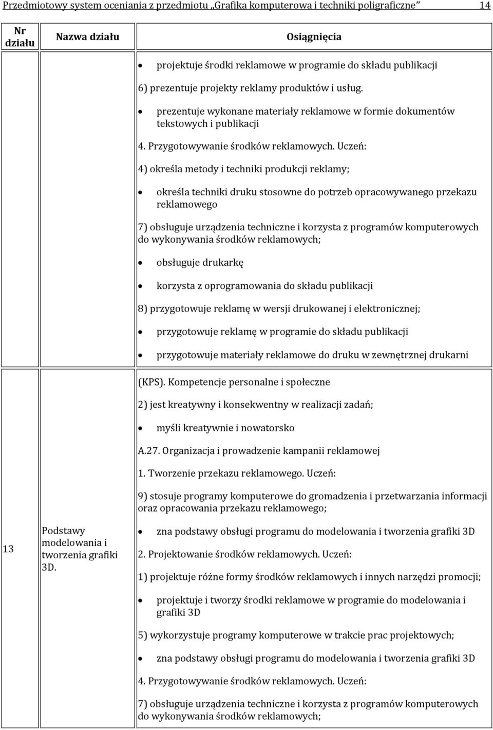 Uczeń: 4) określa metody i techniki produkcji reklamy; określa techniki druku stosowne do potrzeb opracowywanego przekazu reklamowego 7) obsługuje urządzenia techniczne i korzysta z programów