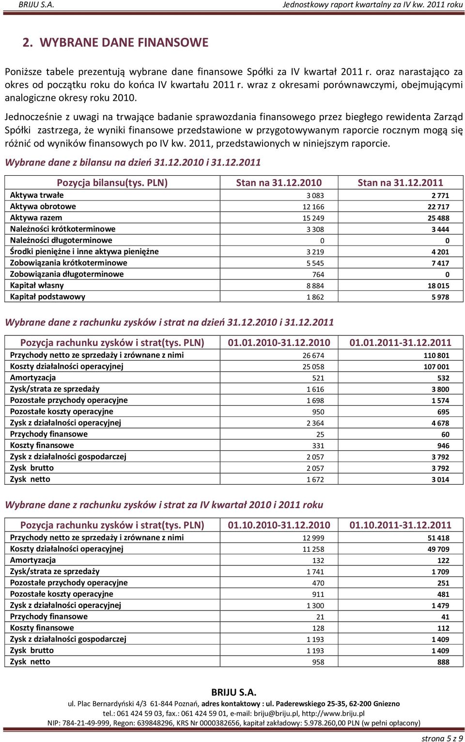 Jednocześnie z uwagi na trwające badanie sprawozdania finansowego przez biegłego rewidenta Zarząd Spółki zastrzega, że wyniki finansowe przedstawione w przygotowywanym raporcie rocznym mogą się