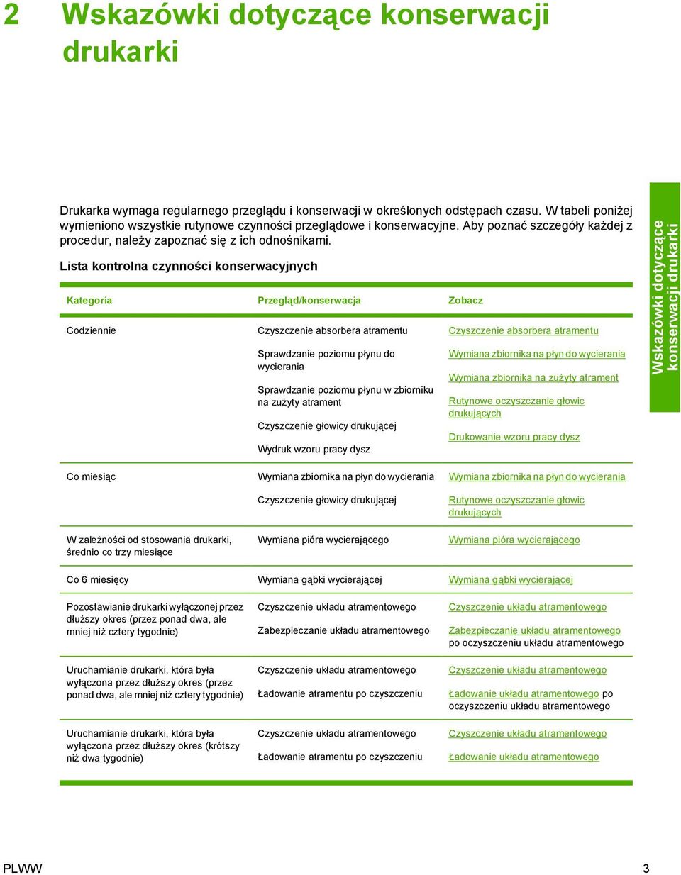 Lista kontrolna czynności konserwacyjnych Kategoria Przegląd/konserwacja Zobacz Codziennie Czyszczenie absorbera atramentu Sprawdzanie poziomu płynu do wycierania Sprawdzanie poziomu płynu w