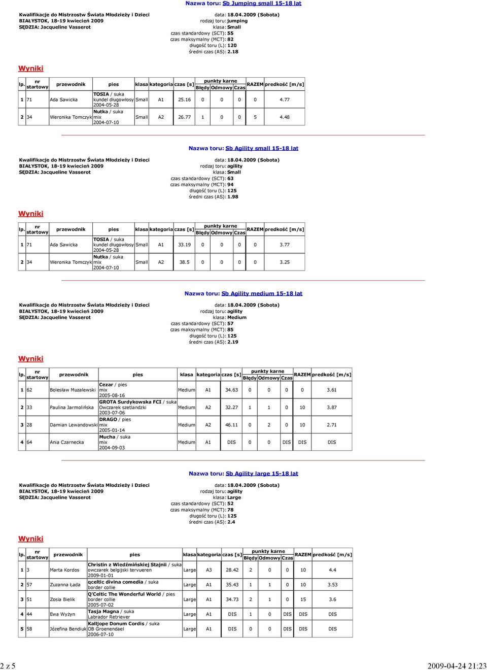 98 1 71 Ada Sawicka kundel długowłosy Small A1 33.19 0 0 0 0 3.77 2 34 Weronika Tomczyk Small A2 38.5 0 0 0 0 3.