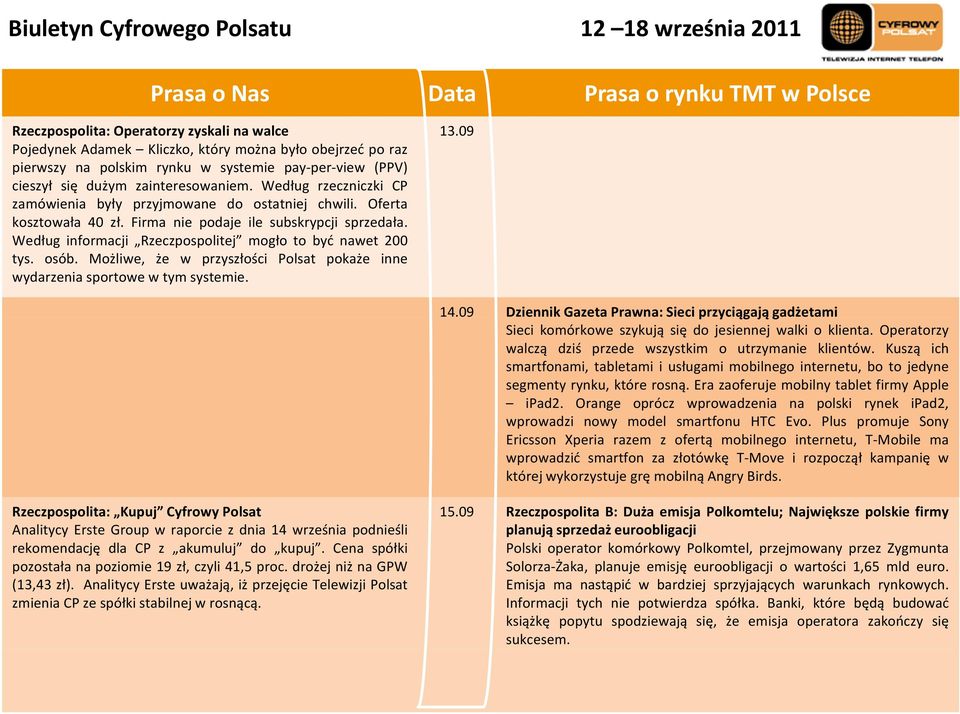 osób. Możliwe, że w przyszłości Polsat pokaże inne wydarzenia sportowe w tym systemie. 13.09 14.