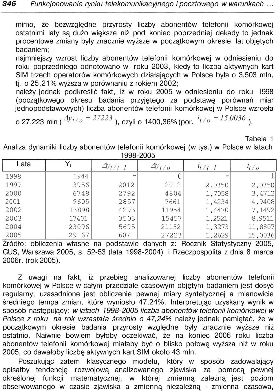 okresie lat objętych badaniem; najmniejszy wzrost liczby abonentów telefonii komórkowej w odniesieniu do roku poprzedniego odnotowano w roku 2003, kiedy to liczba aktywnych kart SIM trzech operatorów