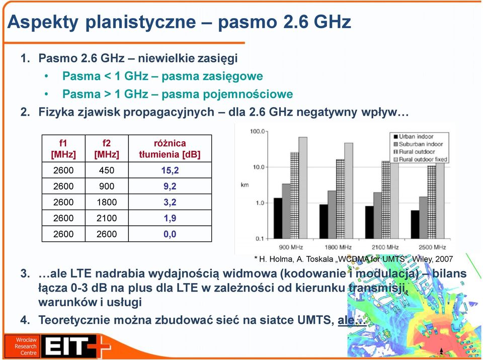 6 GHz negatywny wpływ f1 [MHz] f2 [MHz] różnica tłumienia [db] 2600 450 15,2 2600 900 9,2 2600 1800 3,2 2600 2100 1,9 2600 2600 0,0 * H.