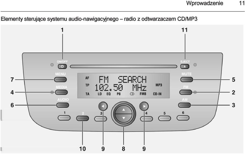 audio-nawigacyjnego