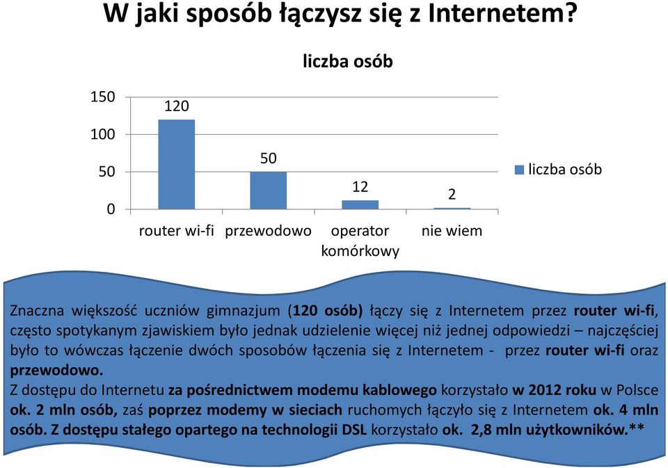 spotykanym zjawiskiem było jednak udzielenie więcej niż jednej odpowiedzi najczęściej było to wówczas łączenie dwóch sposobów łączenia się z Internetem - przez