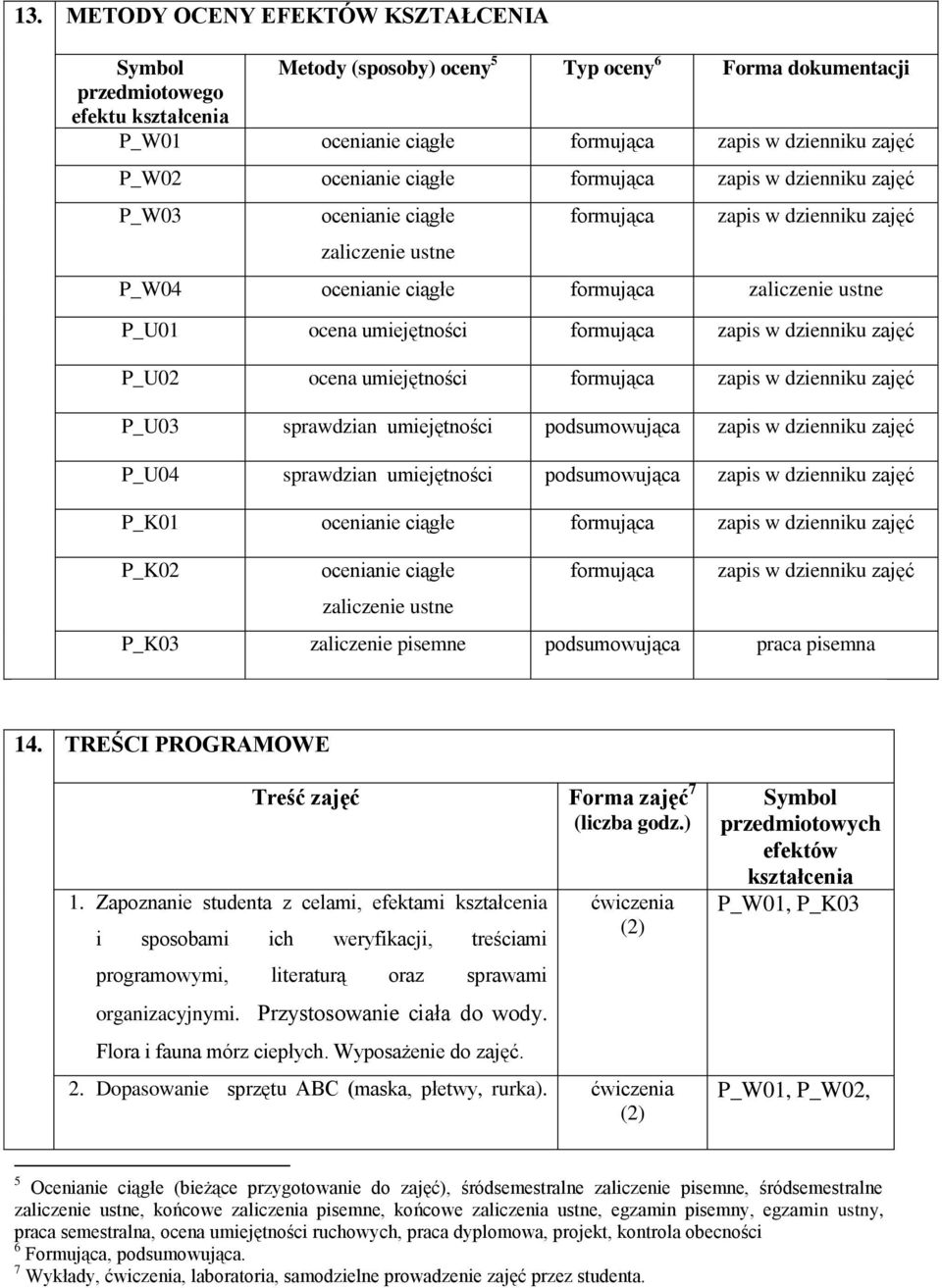 formująca zapis w dzienniku zajęć P_U02 ocena umiejętności formująca zapis w dzienniku zajęć P_U03 sprawdzian umiejętności podsumowująca zapis w dzienniku zajęć P_U04 sprawdzian umiejętności