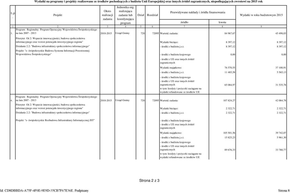 realizująca zadanie lub koordynująca program Dział Przewidywane nakłady i źródła finansowania Rozdział Wydatki w roku budżetowym 2015 1 2 3 4 5 6 7 8 9 Program: Regionalny Program Operacyjny