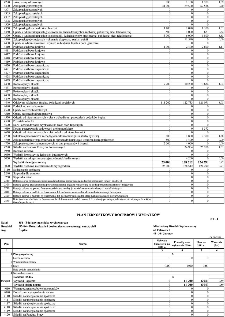 śwwiadczonych w ruchomej publicznej sieci telefonicznej 5 1 623,62 437 Opłaty z tytułu zakupu usług telekomunik.