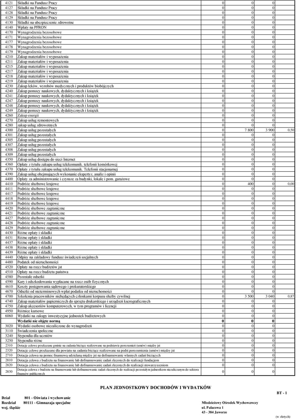 wyposażenia 4215 Zakup materiałów i wyposażenia 4217 Zakup materiałów i wyposażenia 4218 Zakup materiałów i wyposażenia 4219 Zakup materiałów i wyposażenia 423 Zakup leków, wyrobów medycznych i