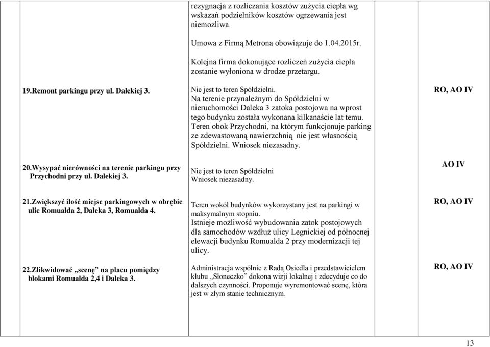 Na terenie przynależnym do Spółdzielni w nieruchomości Daleka 3 zatoka postojowa na wprost tego budynku została wykonana kilkanaście lat temu.