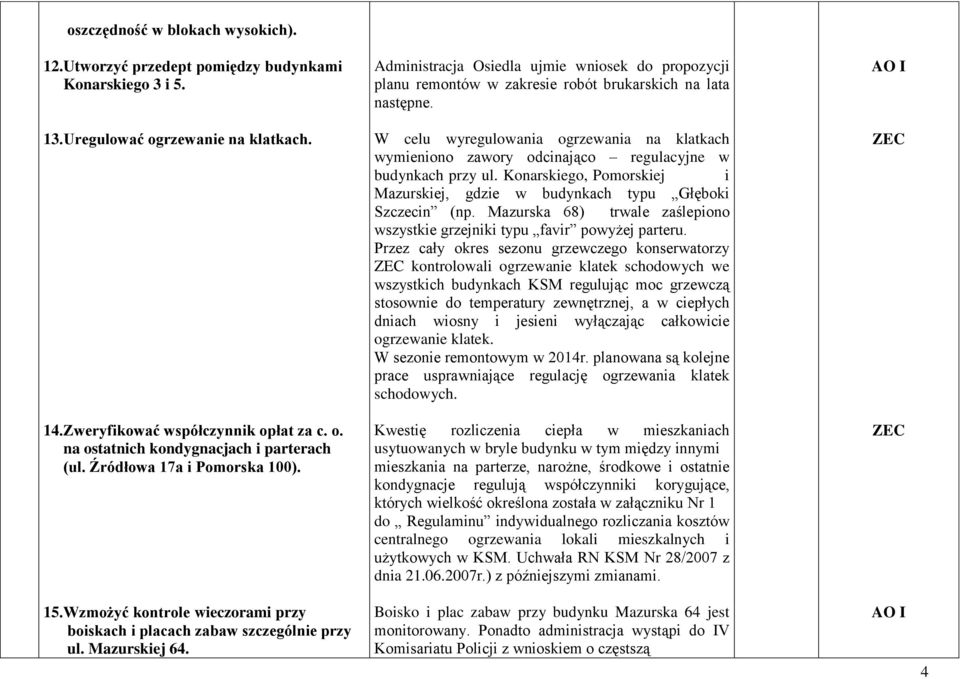 W celu wyregulowania ogrzewania na klatkach wymieniono zawory odcinająco regulacyjne w budynkach przy ul. Konarskiego, Pomorskiej i Mazurskiej, gdzie w budynkach typu Głęboki Szczecin (np.