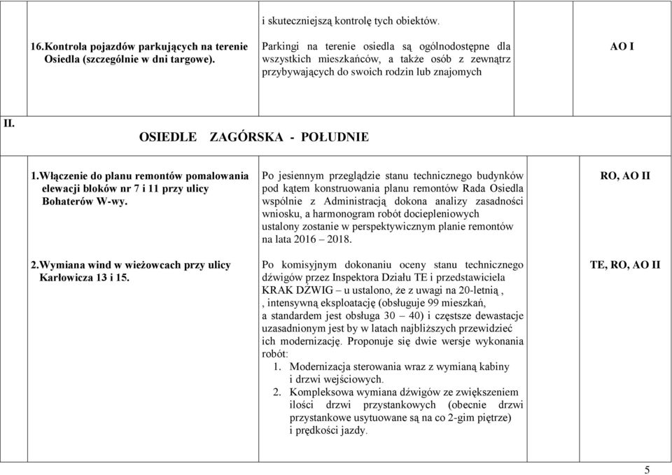 Włączenie do planu remontów pomalowania elewacji bloków nr 7 i 11 przy ulicy Bohaterów W-wy. 2.Wymiana wind w wieżowcach przy ulicy Karłowicza 13 i 15.