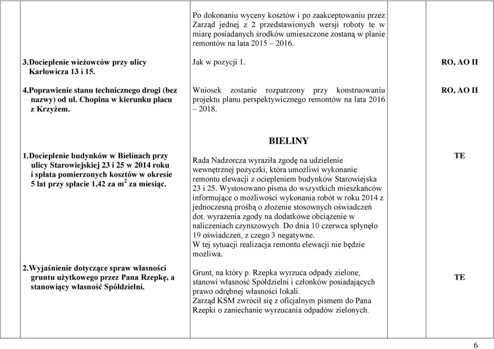 Jak w pozycji 1. Wniosek zostanie rozpatrzony przy konstruowaniu projektu planu perspektywicznego remontów na lata 2016 2018. RO, AO II RO, AO II 1.