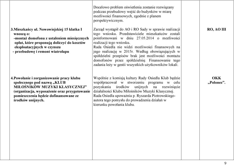 oświetlenia zostanie rozwiązany podczas przebudowy wejść do budynków w miarę możliwości finansowych, zgodnie z planem perspektywicznym.