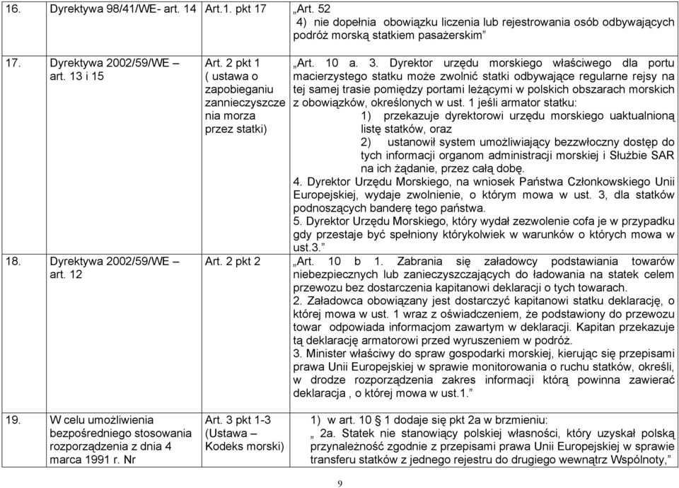 Dyrektor urzędu morskiego właściwego dla portu macierzystego statku może zwolnić statki odbywające regularne rejsy na tej samej trasie pomiędzy portami leżącymi w polskich obszarach morskich z