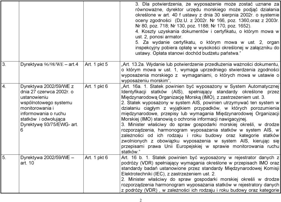 2, ponosi armator. 5. Za wydanie certyfikatu, o którym mowa w ust. 2, organ inspekcyjny pobiera opłatę w wysokości określonej w załączniku do ustawy. Opłata stanowi dochód budżetu państwa. 3.