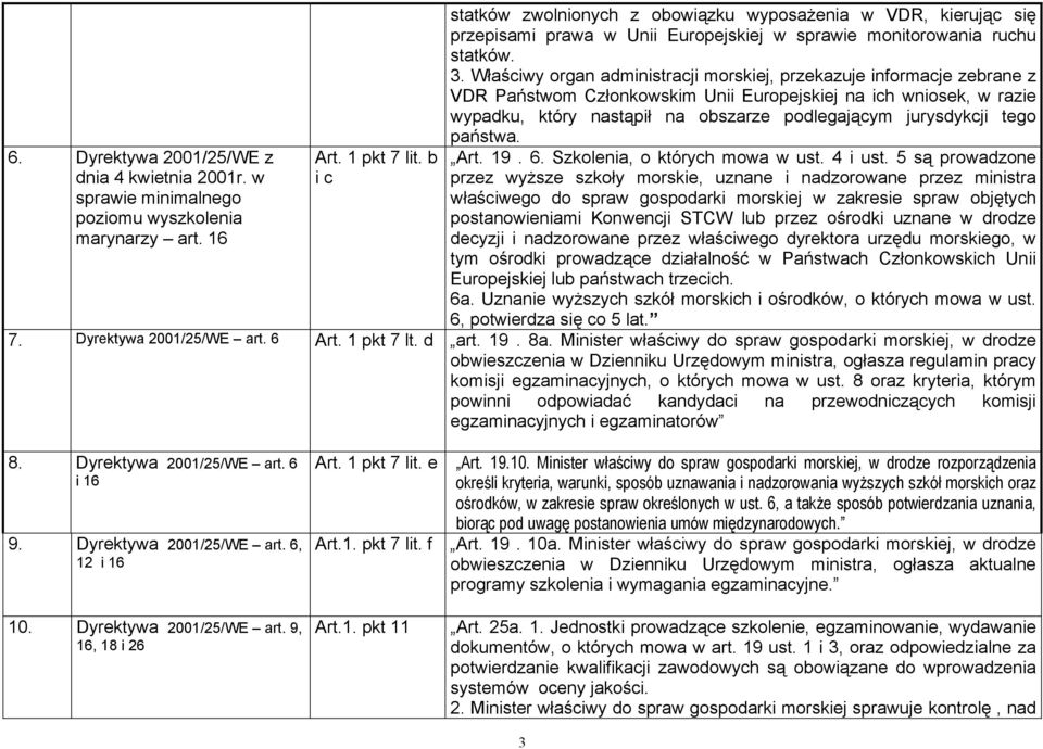 Właściwy organ administracji morskiej, przekazuje informacje zebrane z VDR Państwom Członkowskim Unii Europejskiej na ich wniosek, w razie wypadku, który nastąpił na obszarze podlegającym jurysdykcji