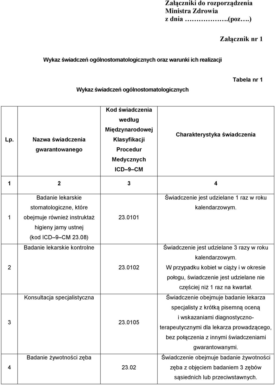 Nazwa świadczenia Międzynarodowej Klasyfikacji Charakterystyka świadczenia gwarantowanego Procedur Medycznych ICD 9 CM 1 2 3 4 Badanie lekarskie Świadczenie jest udzielane 1 raz w roku